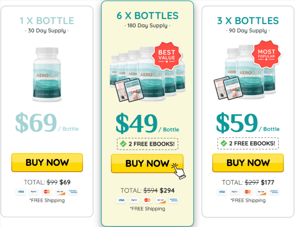 AeroSlim Price